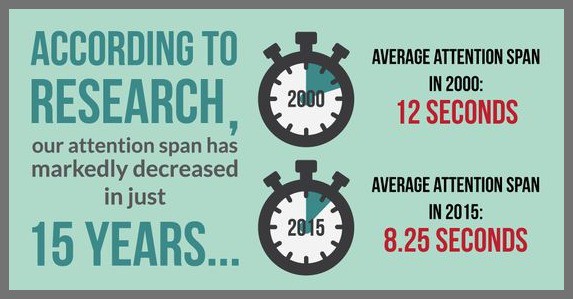 attention span