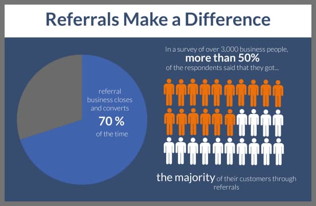 referrals-21