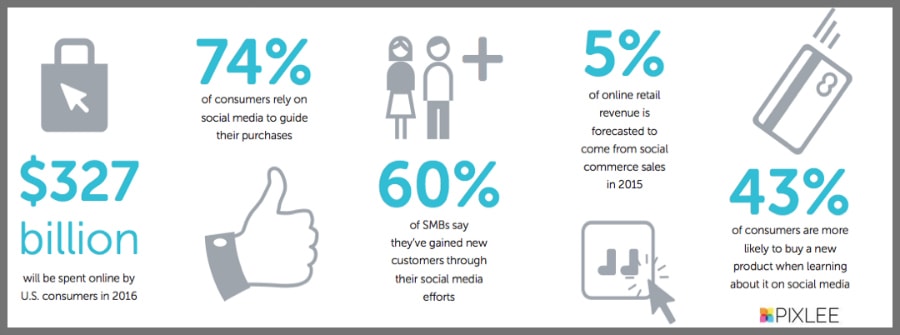 infographic-pixlee-social-commerce