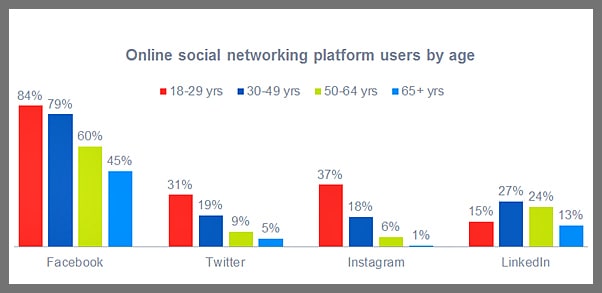 social-network-demographics