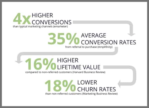 stat_infographic_why_referrals