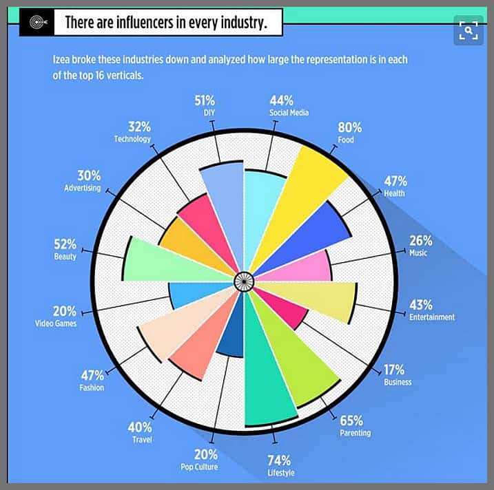 Influencer-outreach-industry-marketing