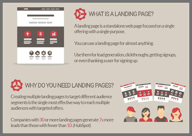 Landing-pages