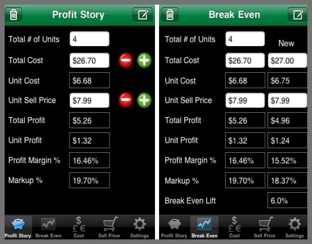 profit story sales calculator