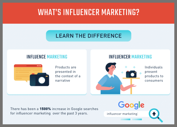 80+ Influencer Marketing Statistics