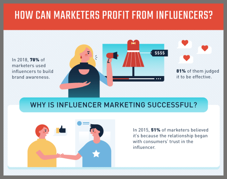 80+ Influencer Marketing Statistics