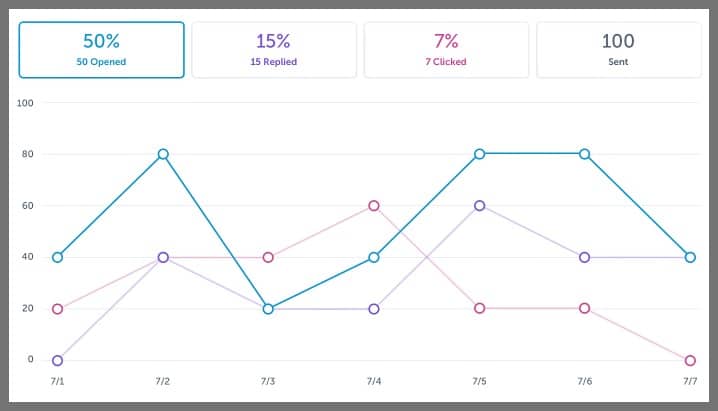 cirrus insight email tracking